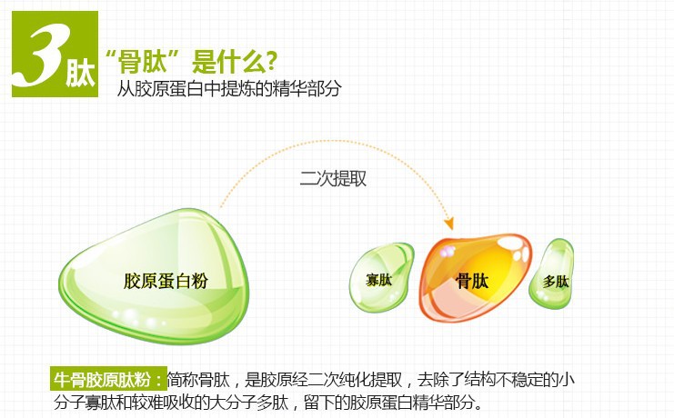 压片糖果是不是保健食品?关节营养产品类别与标签:从配料表位置、Ⅱ型胶原比例到配方透明度一篇看懂怎么挑(图1)